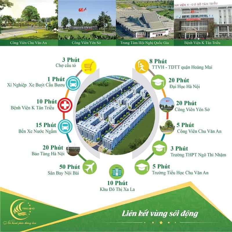 liên kết vùng dự án s - downtown thanh trì