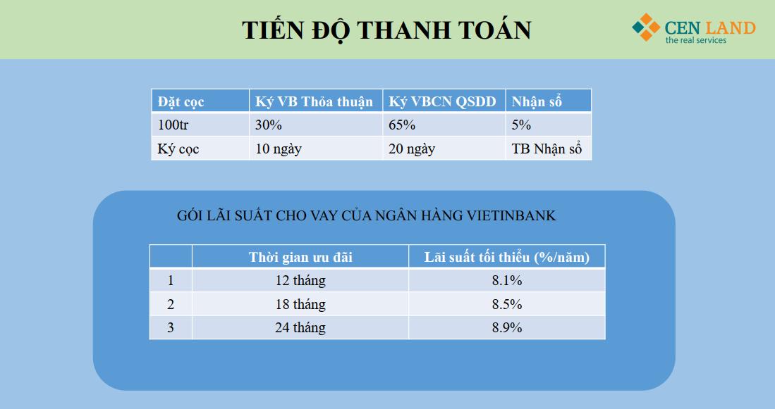 tiến độ thanh toán dự án đất nền phương canh