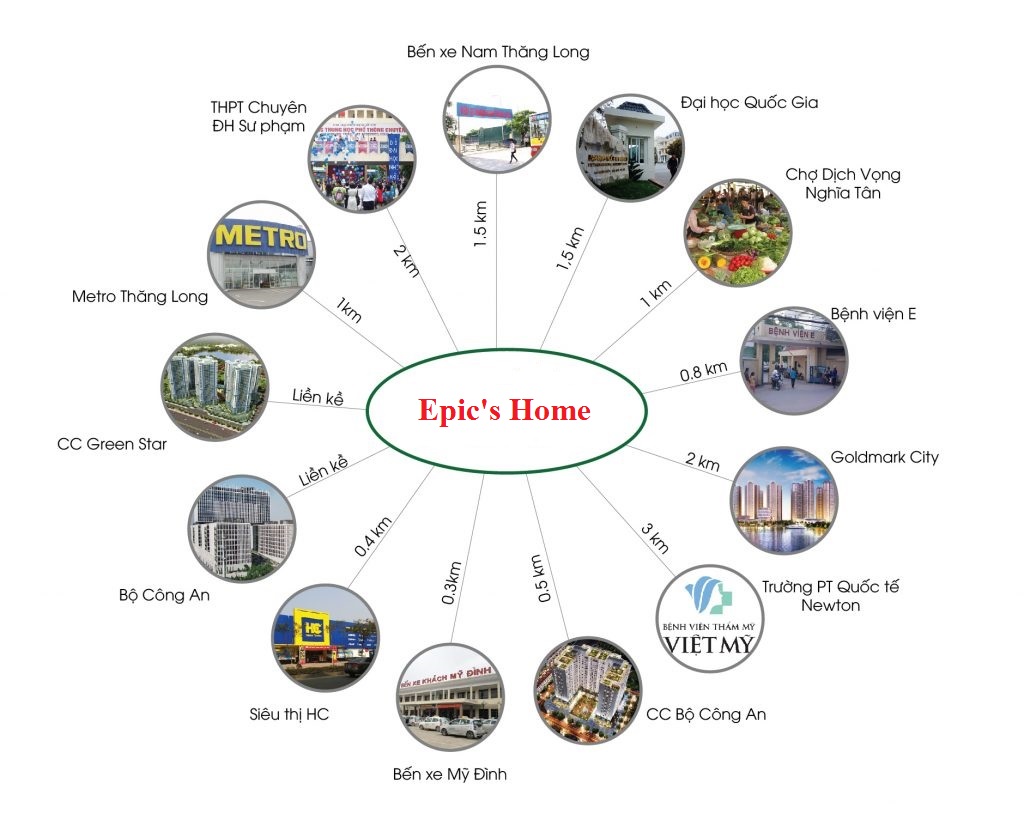 liên kết vùng dự án epic home phạm văn đồng