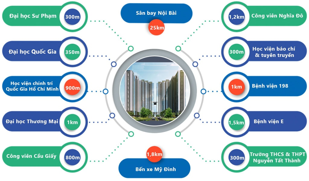 liên kết vùng dự án mipec rubik 360