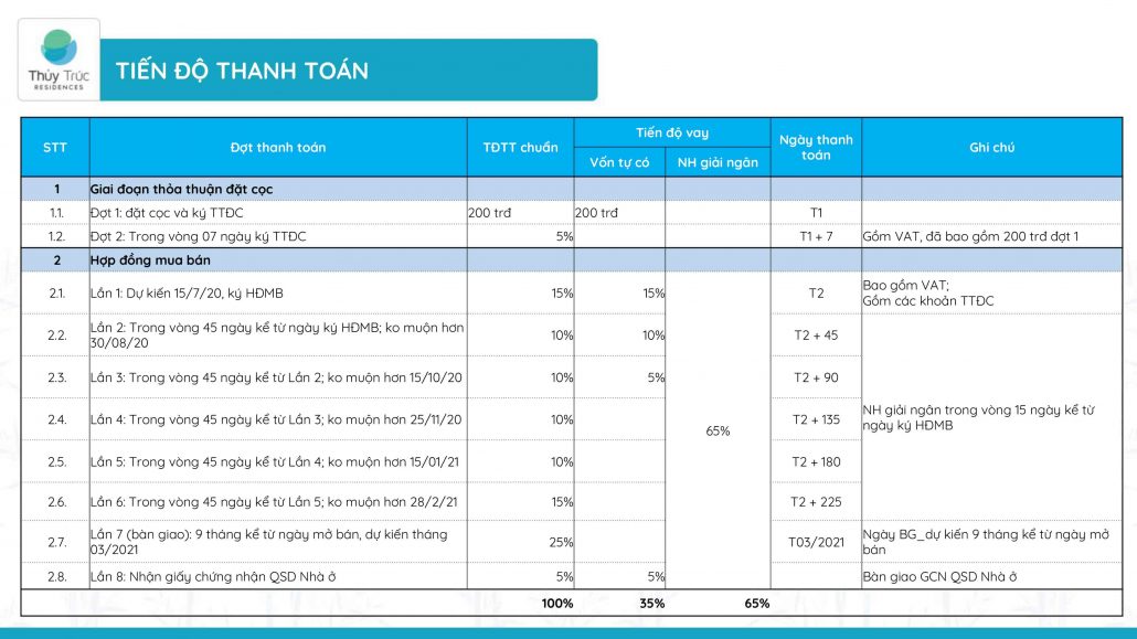 tiến độ thanh toán dự án thủy trúc residences