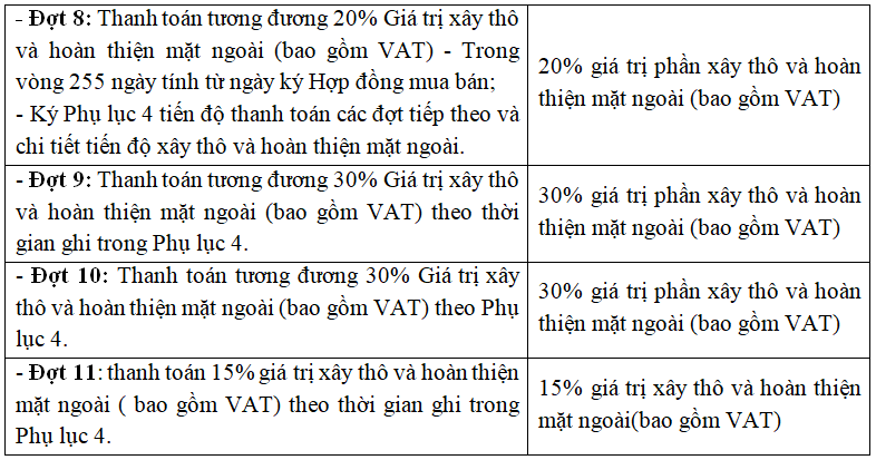 tiến độ thanh toán tiền xây dựng