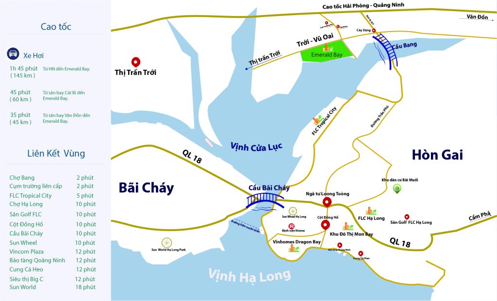 liên kết vùng dự án