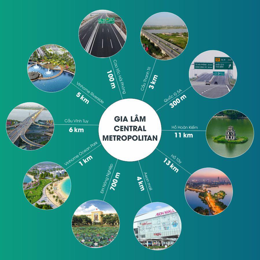 liên kết vùng dự án