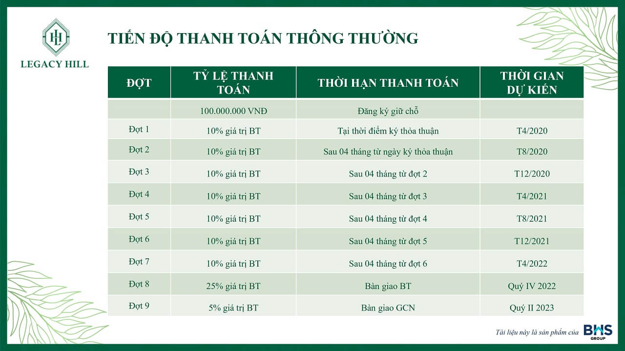 tiến độ thanh toán thông thường