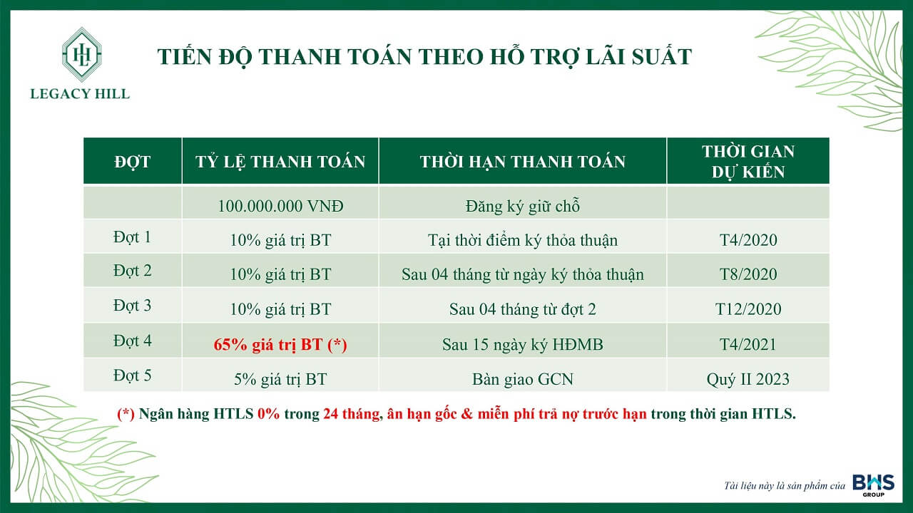 tiến độ thanh toán vay ngân hàng