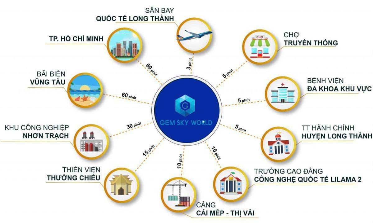 liên kết vùng dự án gem sky world long thành