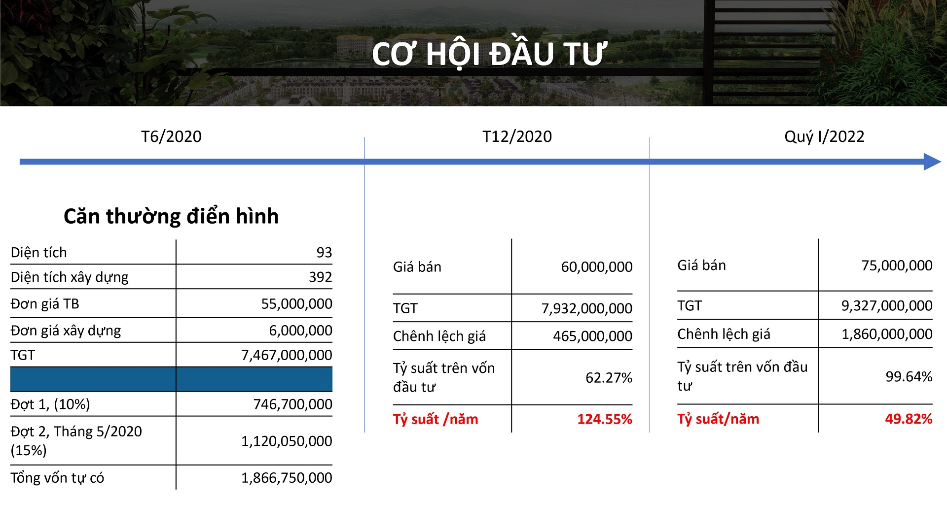 nên đầu tư shoptel aqua city hạ long