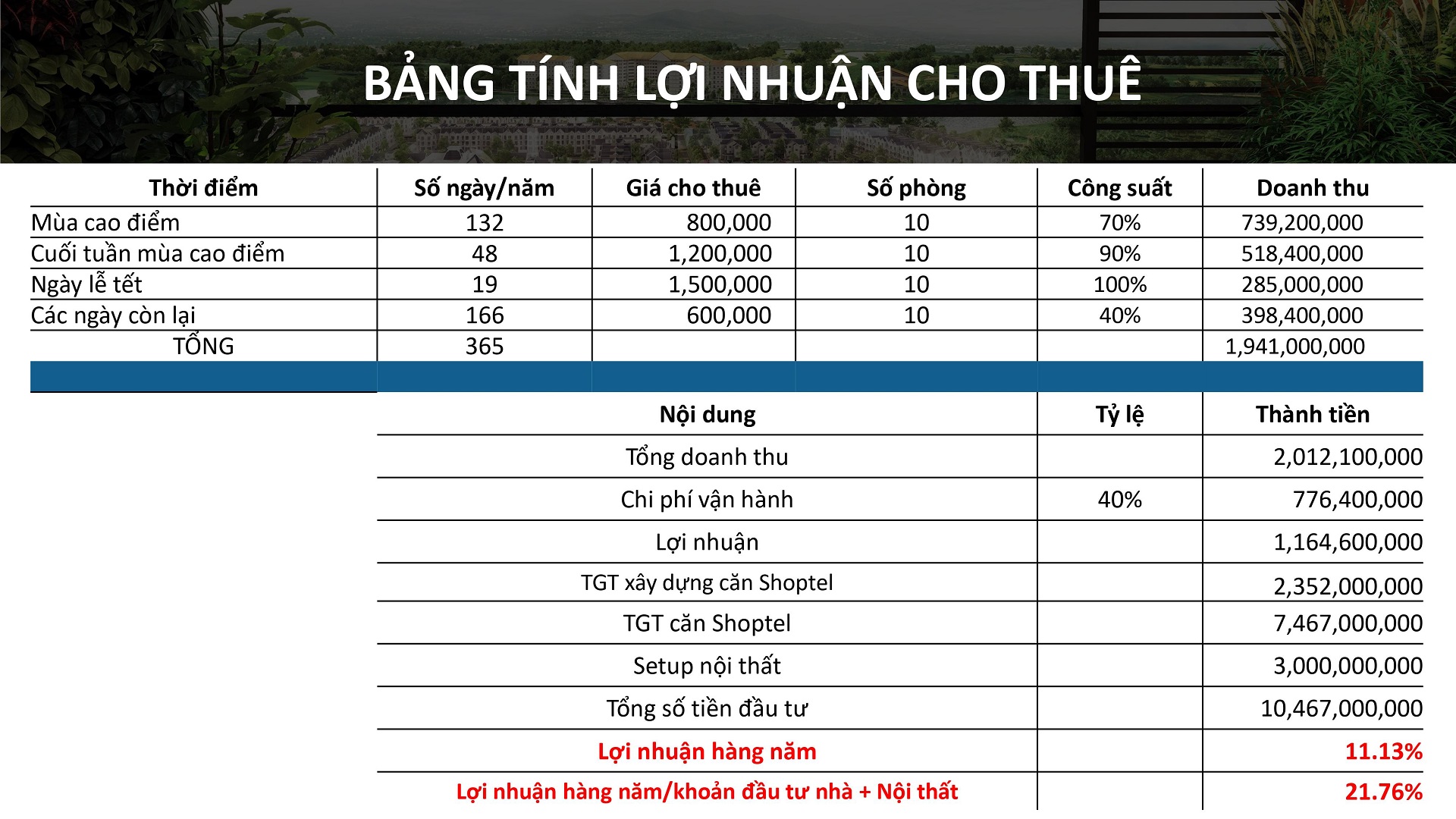 nên đầu tư shoptel aqua city hạ long