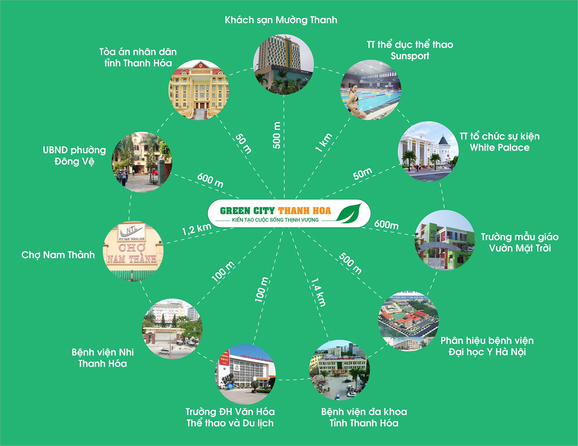 liên kết vùng dự án green city thanh hóa