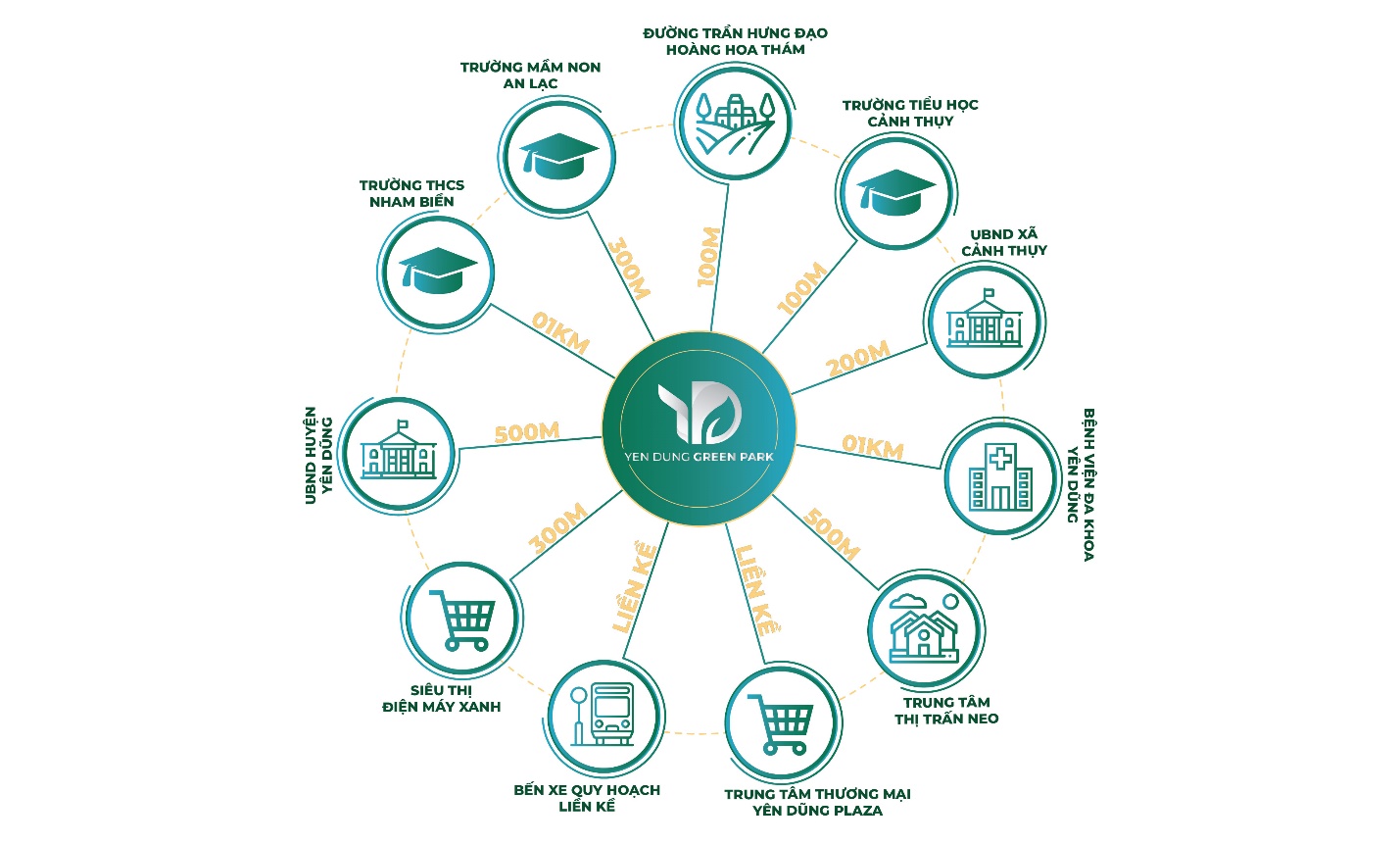 liên kết vùng dự án