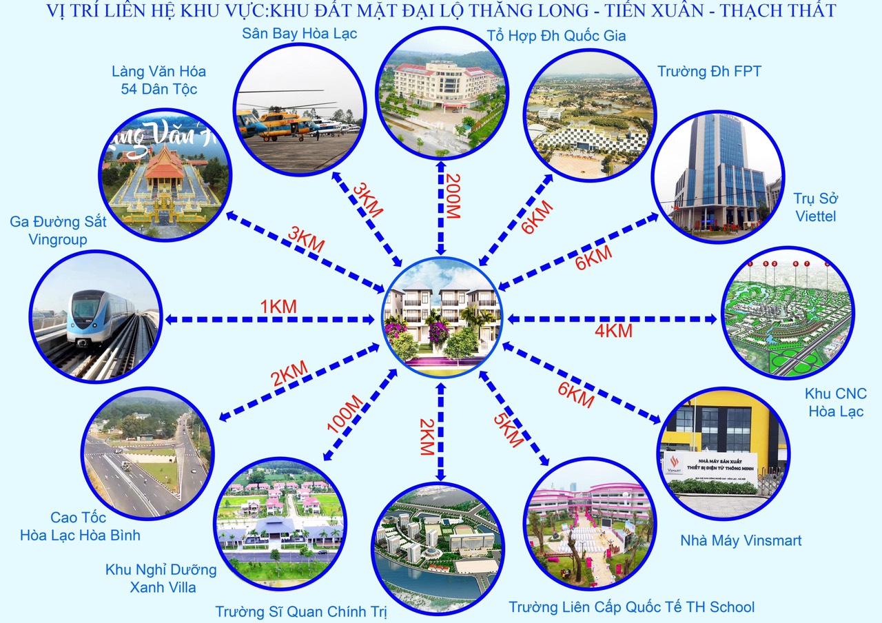 liên kết vùng dự án hòa lạc avenue