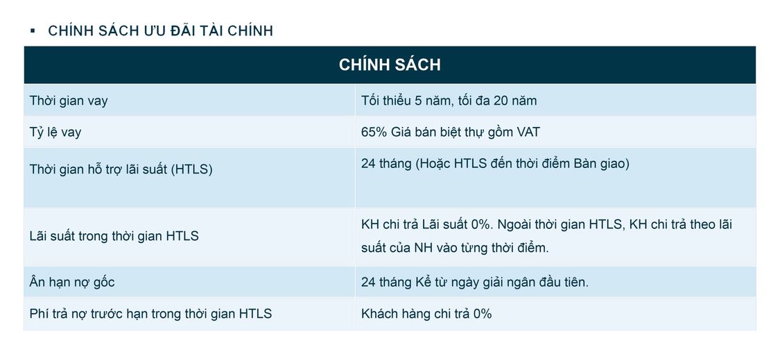 chính sách bán hàng dự án trà cổ long beach luxury