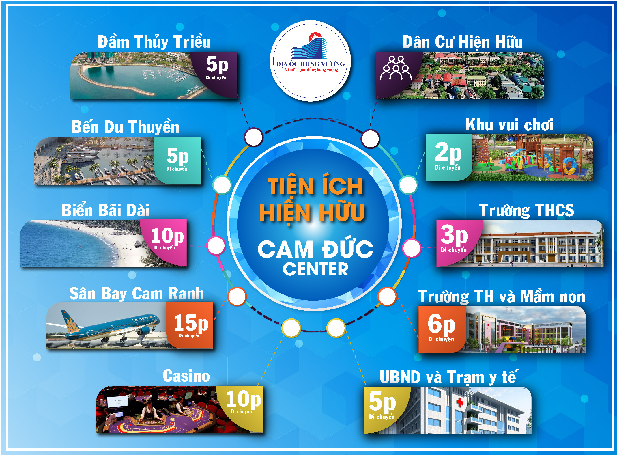 tiện ích dự án cam đức center