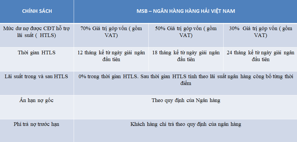 csbh dự án tnr phú yên
