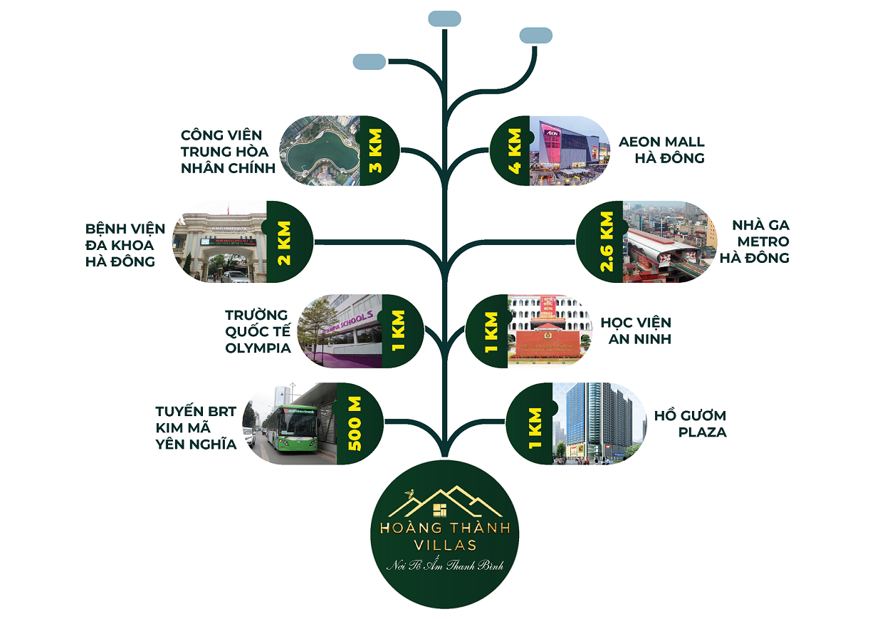liên kết vùng dự án hoàng thành villas mỗ lao hà đông