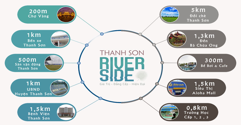 liên kết vùng dự án thanh sơn riverside