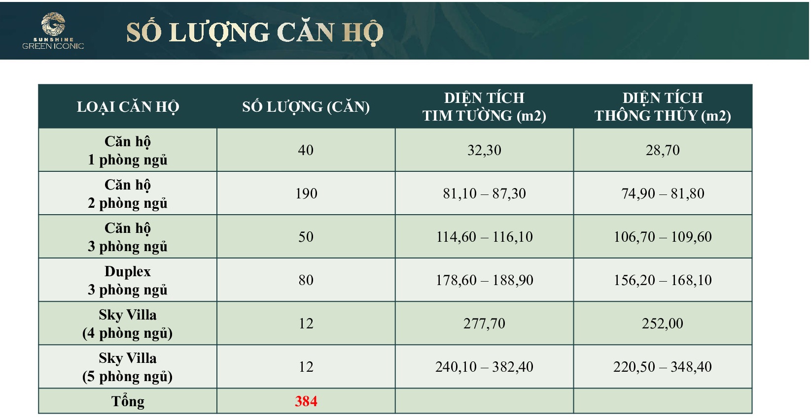 số lượng căn hộ sunshine green iconic