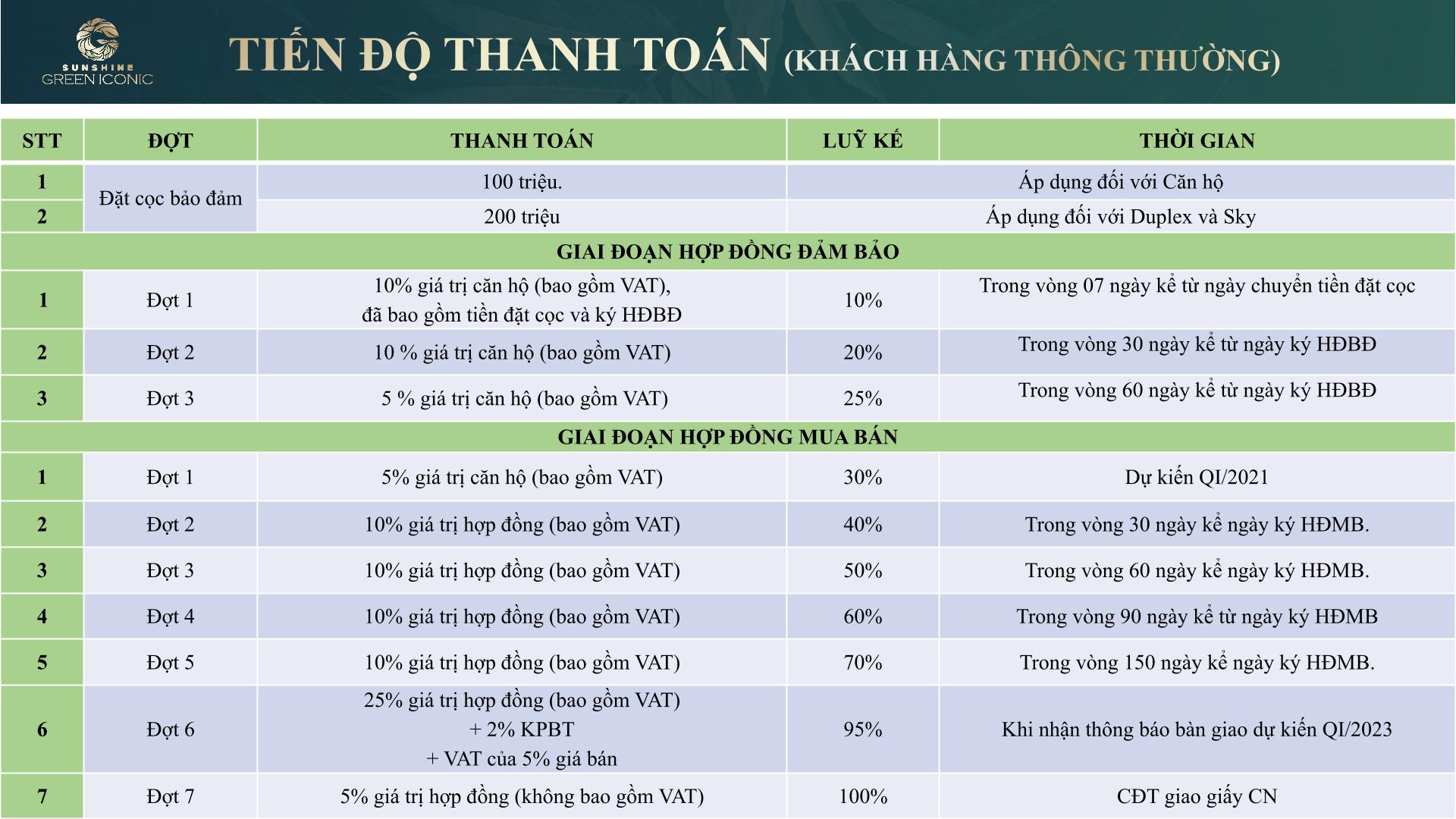 tiến độ thanh toán thông thường