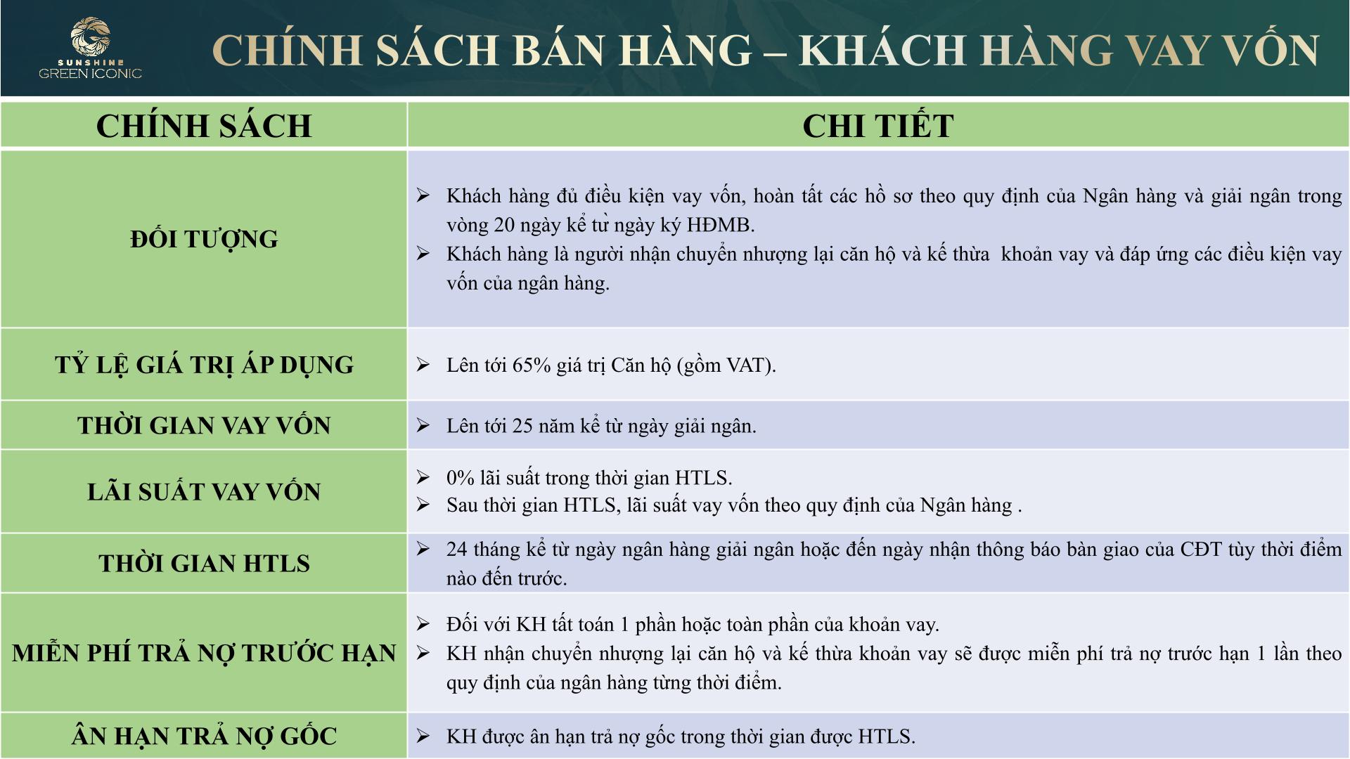 tiến độ thanh toán vay ngân hàng