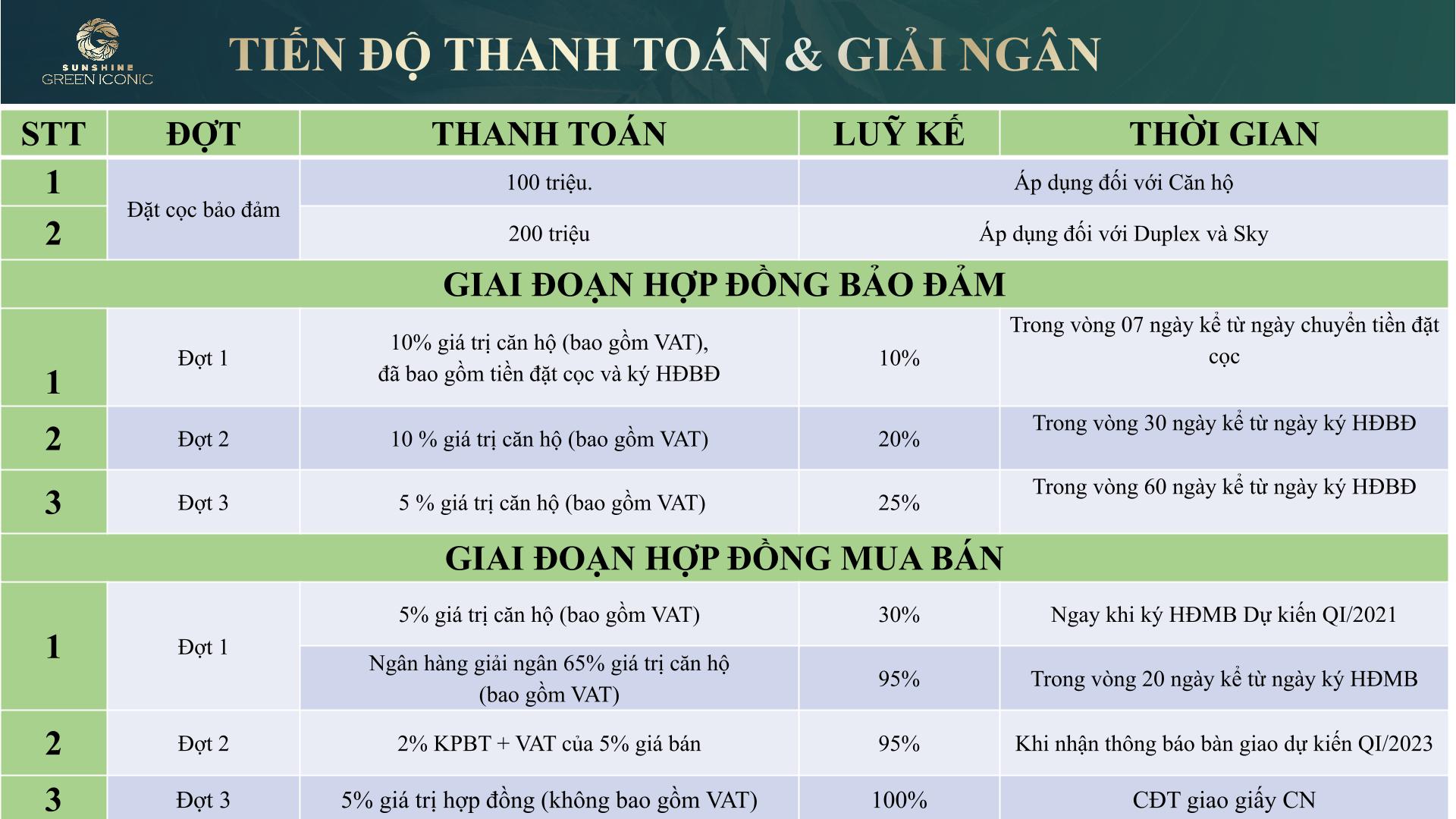 tiến độ thanh toán vay ngân hàng
