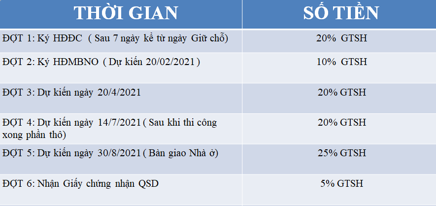 tiến độ thanh toán dự án tnr phú yên