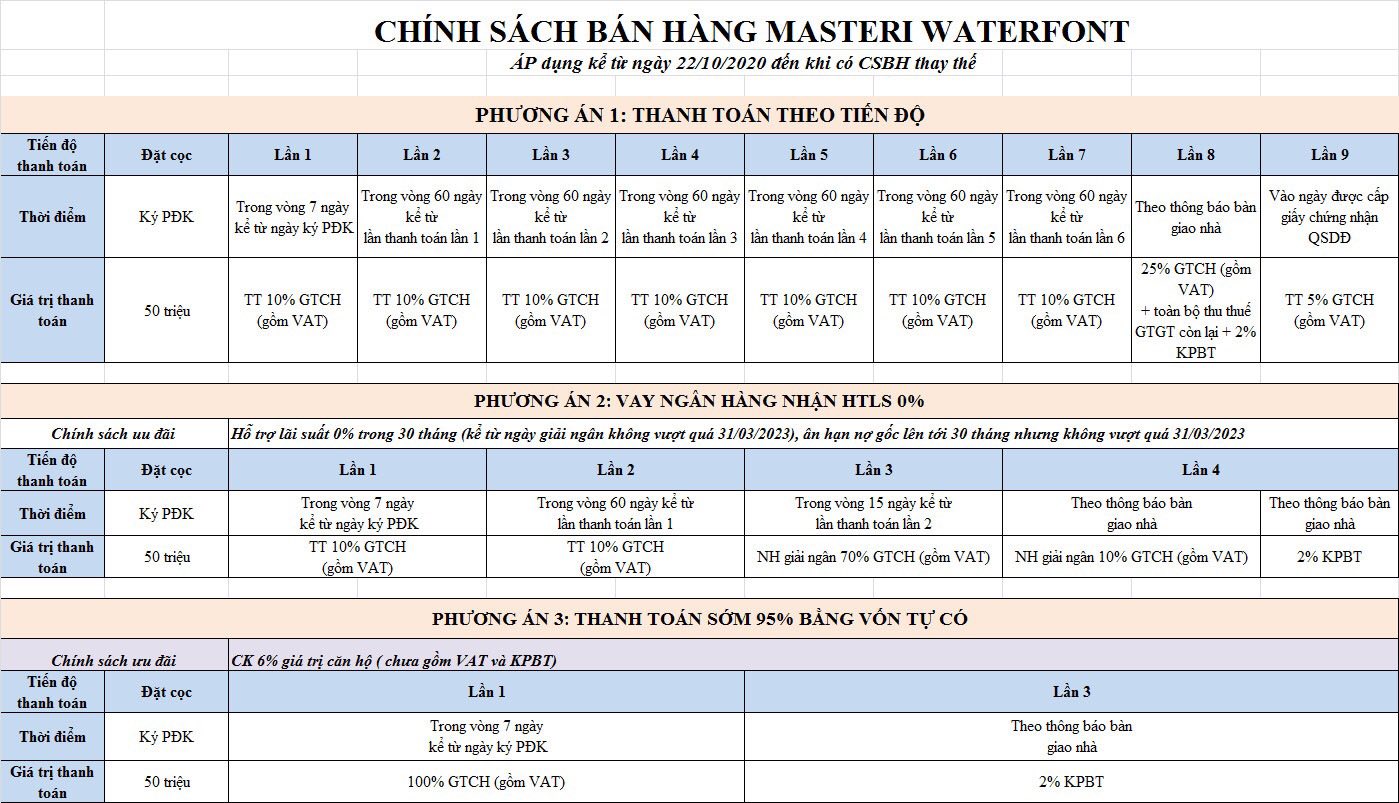 chính sách bán hàng masteri waterfront