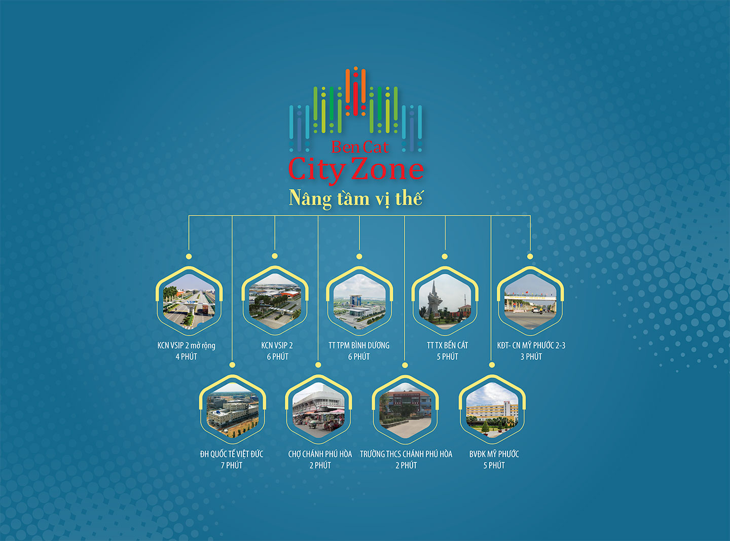 liên kết vùng dự án bến cát city zone