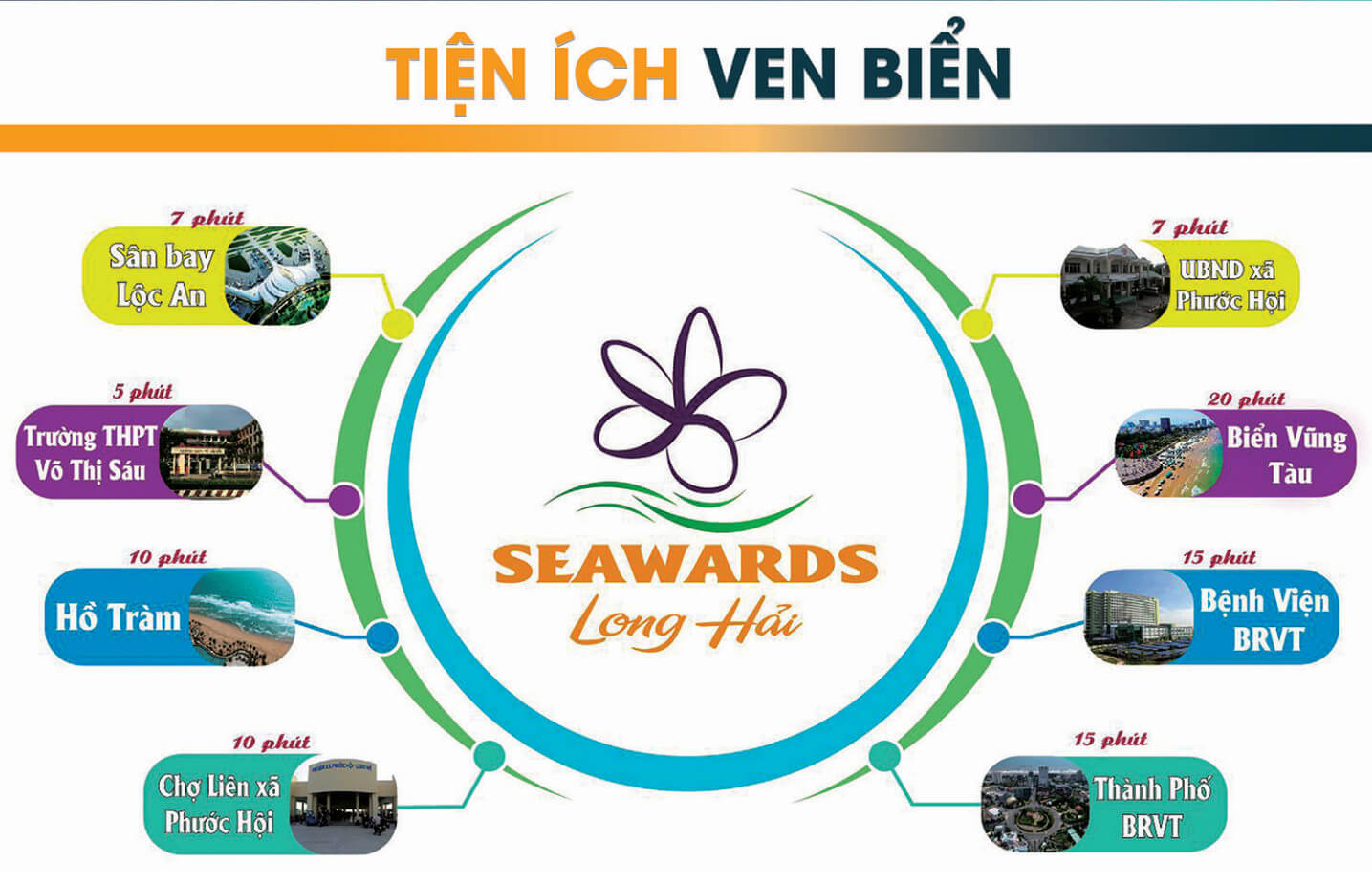 liên kết vùng dự án seawards long hải - đất đỏ