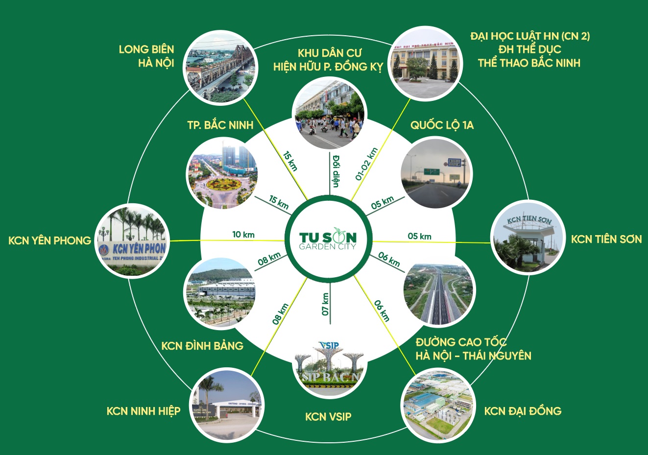 liên kết vùng dự án từ sơn garden city đồng kỵ