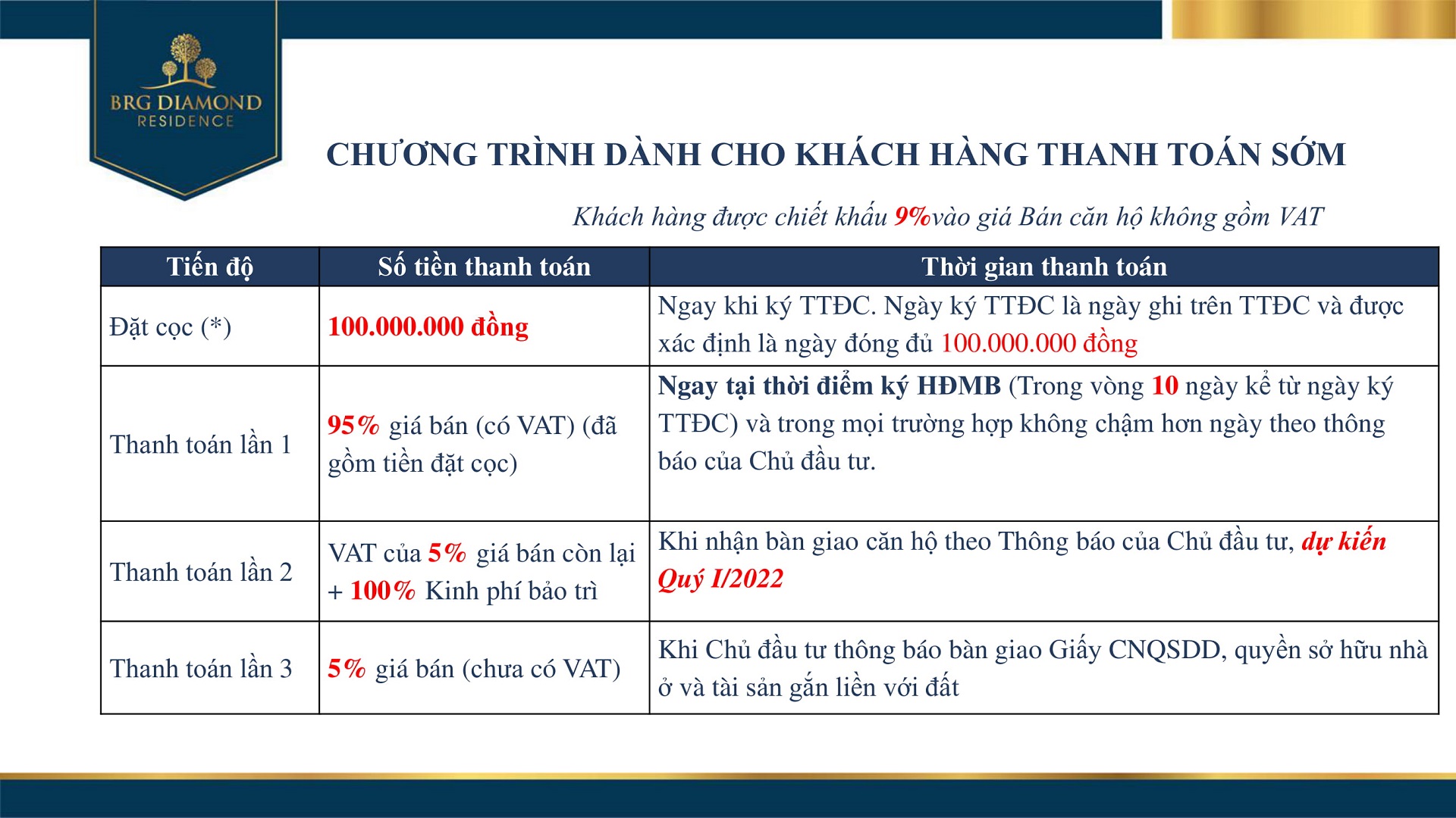 tiến độ thanh toán sớm