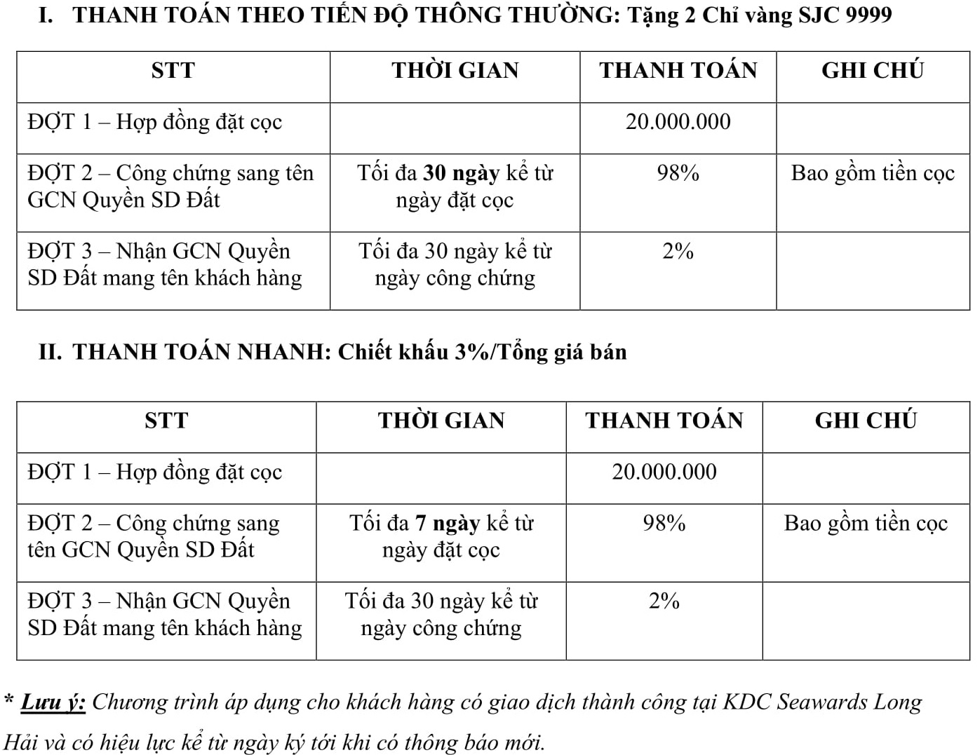 tiến độ thanh toán dự án seawards long hải