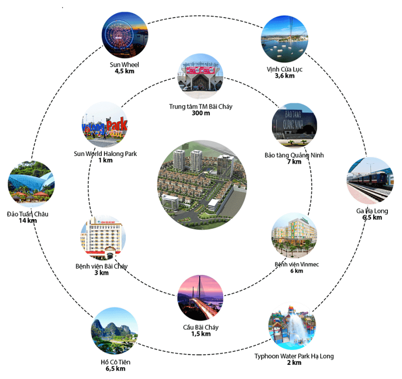liên kết vùng dự án ban mai villas bãi cháy hạ long