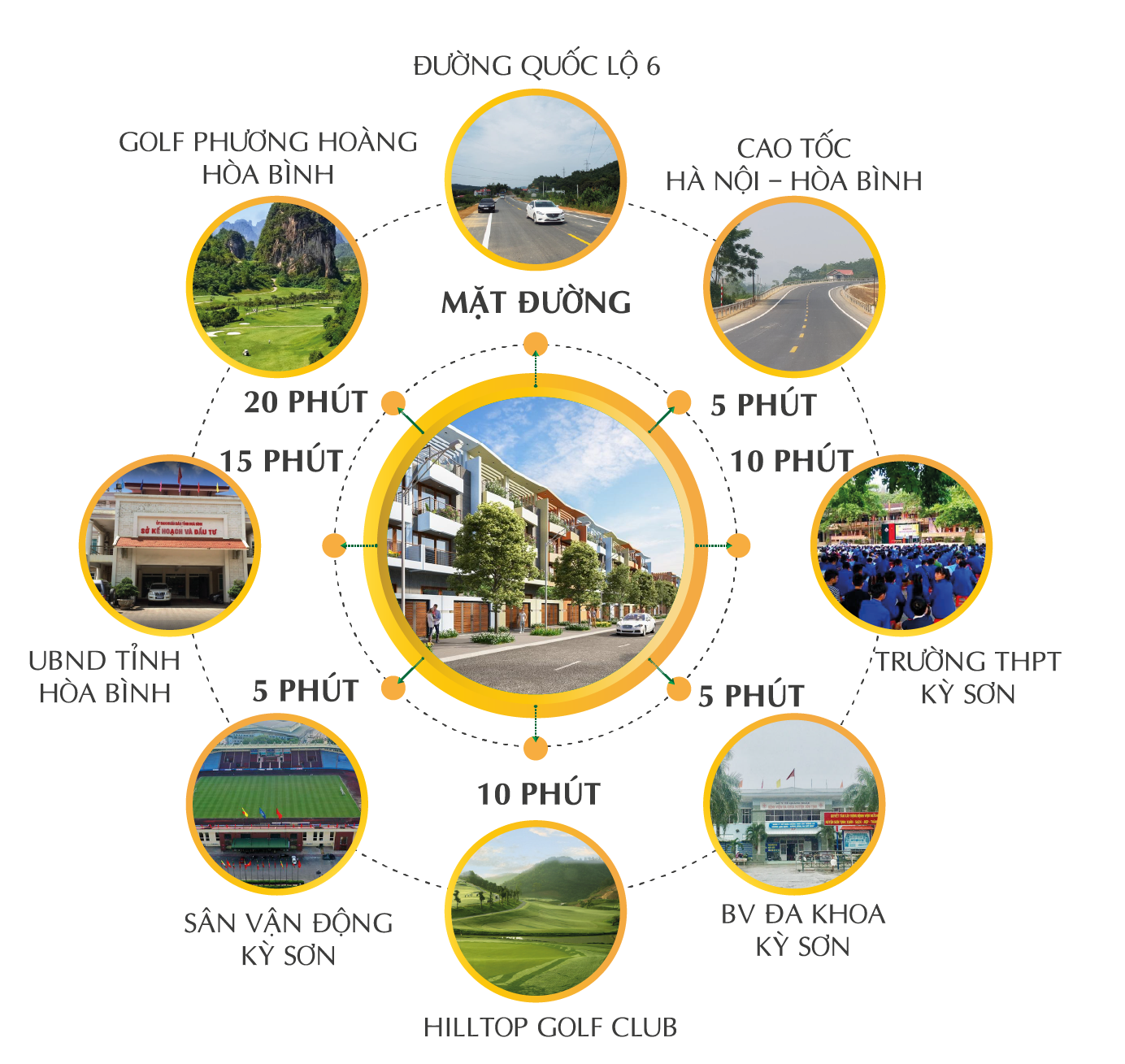 liên kết vùng dự án đất đấu giá kỳ sơn hòa bình