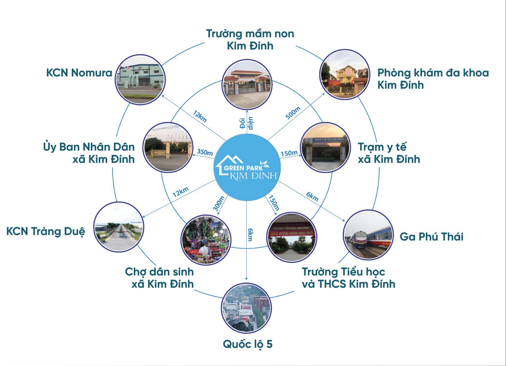 liên kết vùng dự án green park kim đính hải dương