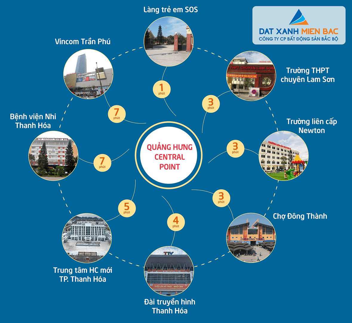 liên kết vùng dự án quảng hưng central point
