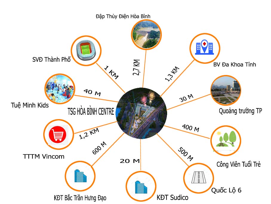 liên kết vùng dự án tsg hòa bình centre
