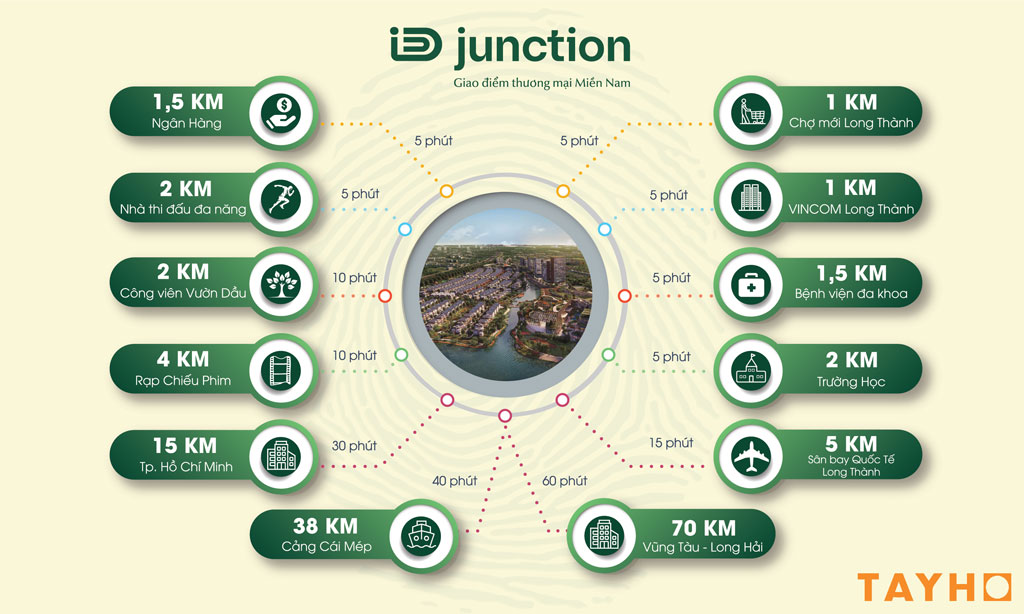 liên kết vùng dự án id junction long thành
