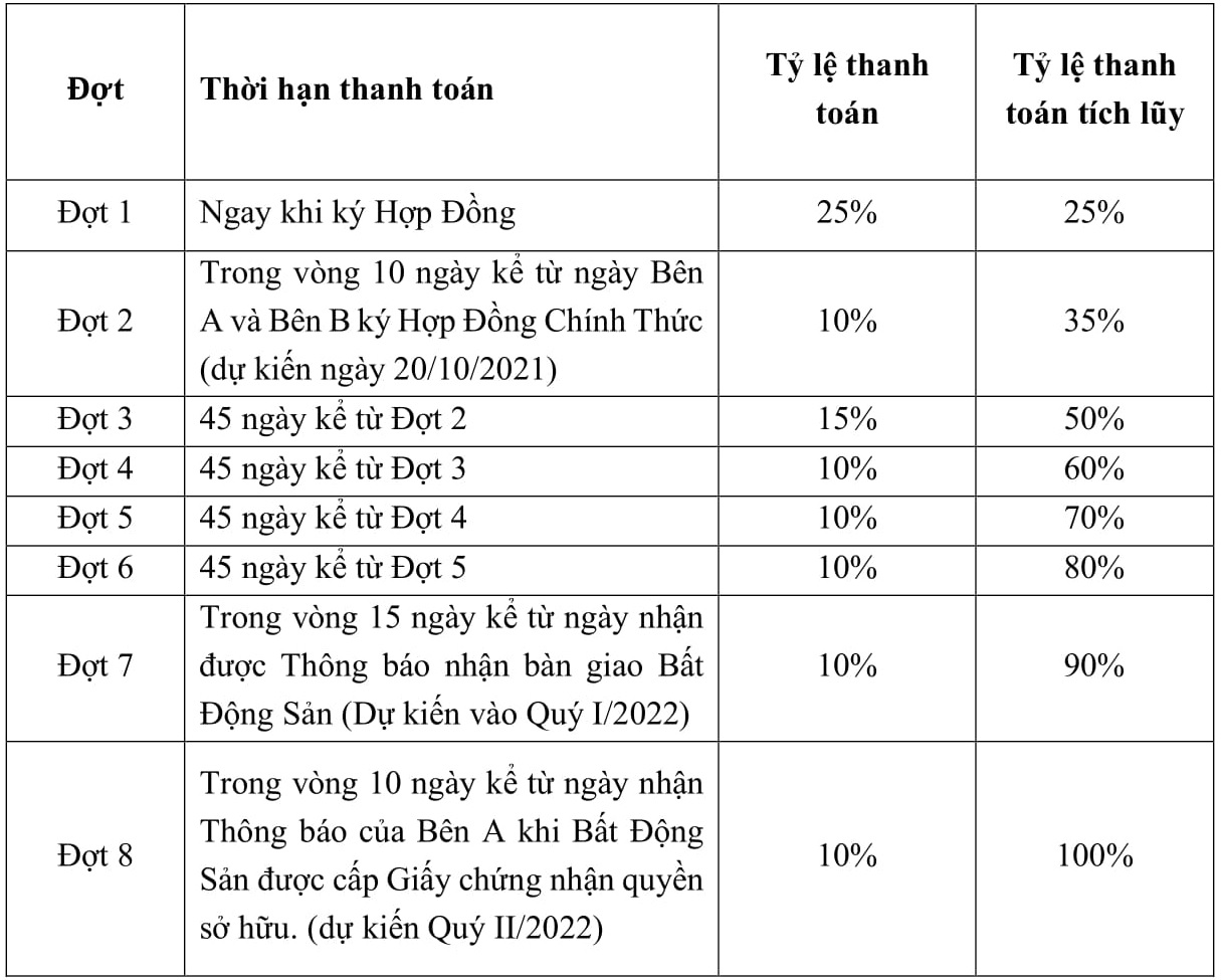 tiến độ thanh toán dự án long thành pearl