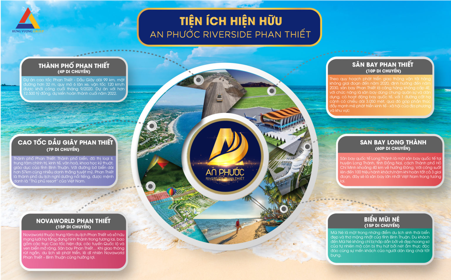 tiện ích dự án an phước riverside phan thiết