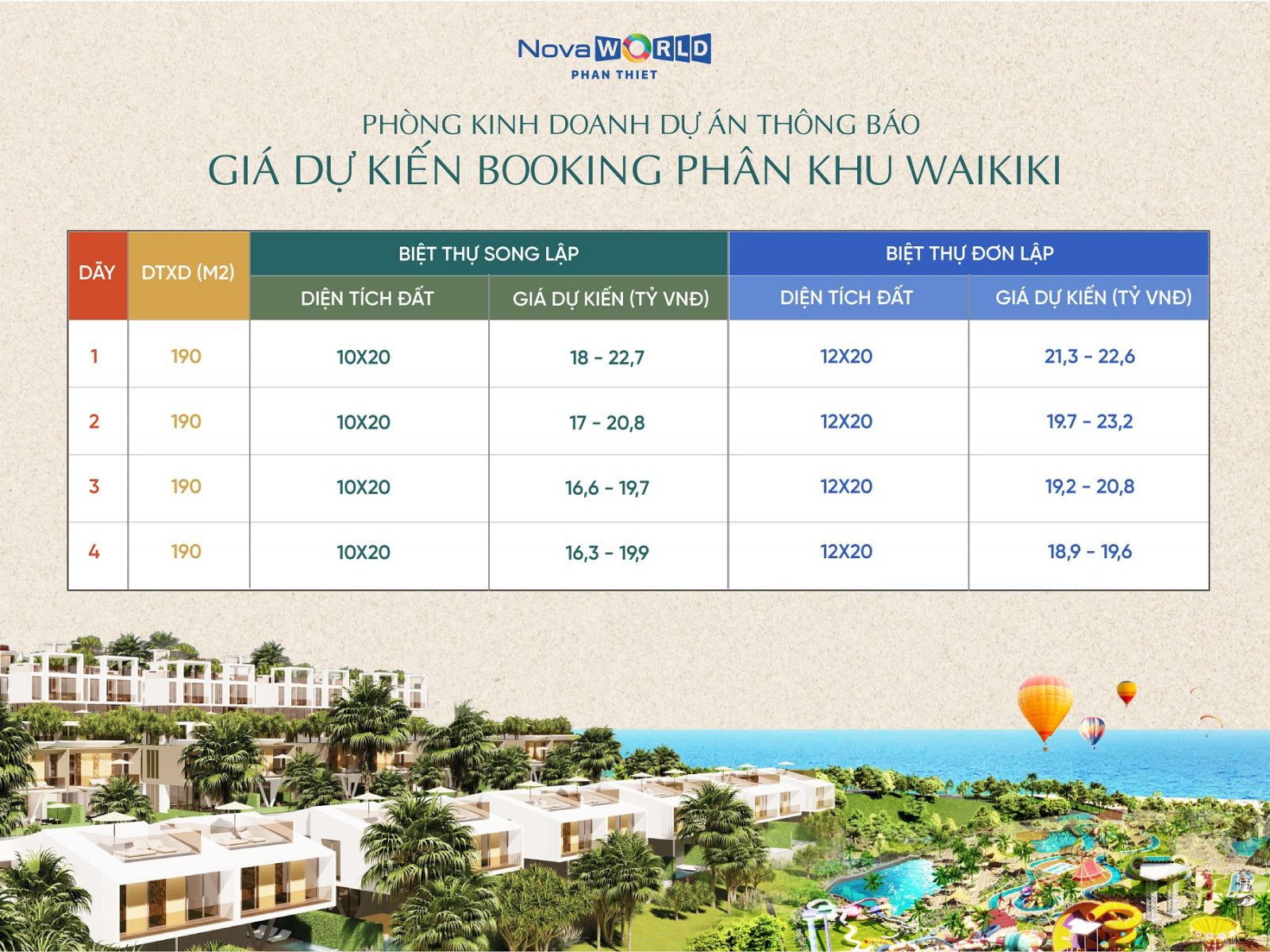 giá bán biệt thự waikiki novaworld phan thiết
