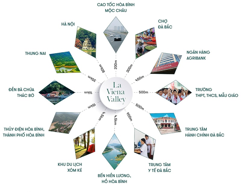 liên kết vùng dự án la viena valley đà bắc hòa bình 