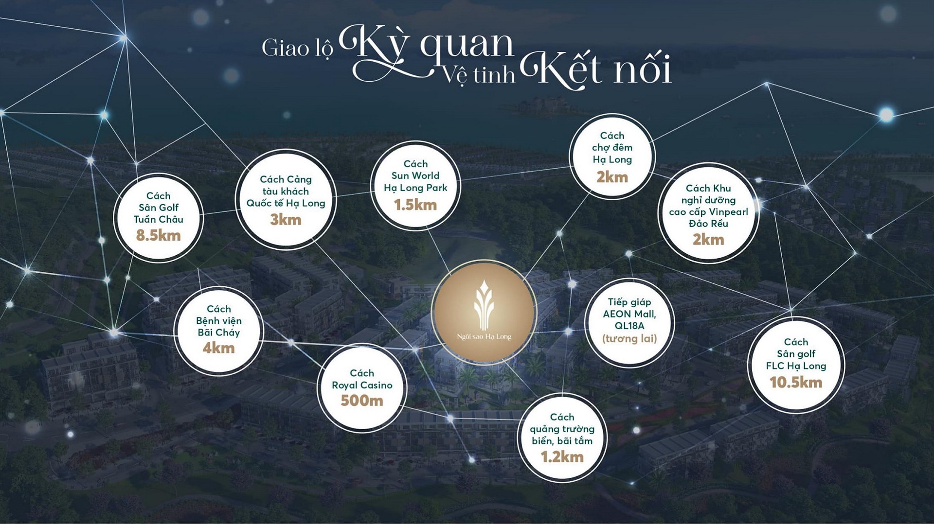 liên kết vùng dự án the astro hạ long bay bãi cháy