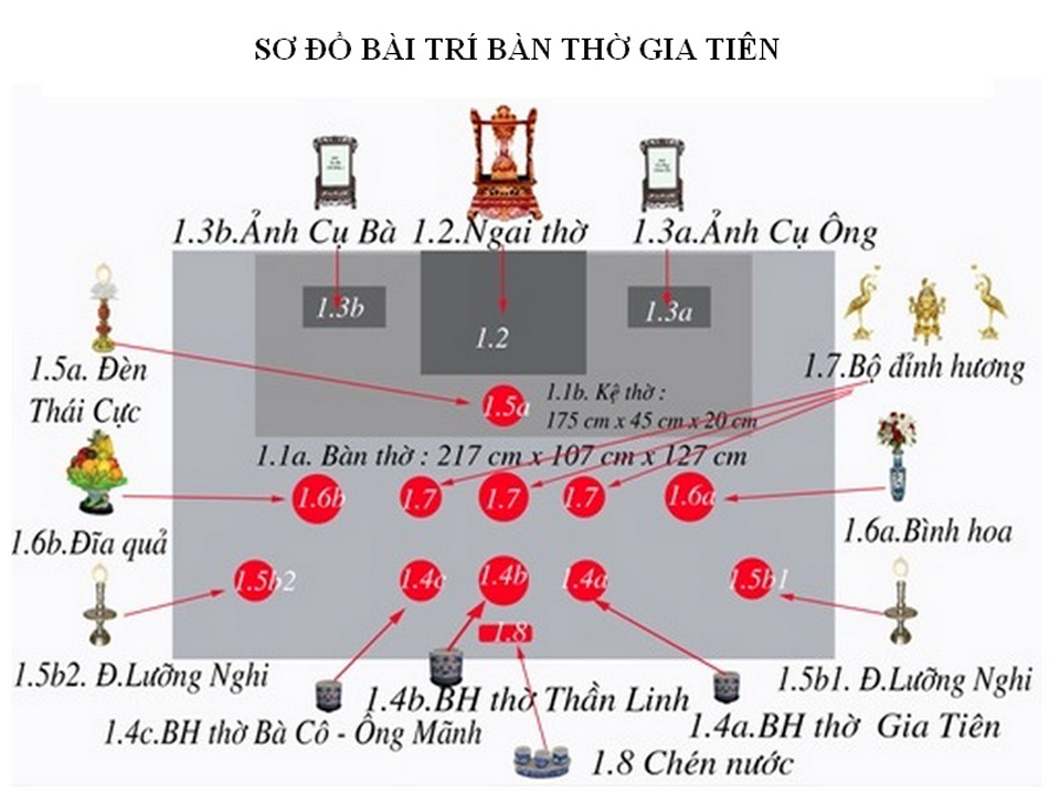 Cách bày bàn thờ theo phong thủy