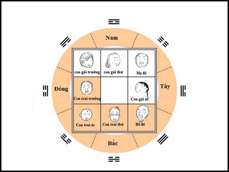 Xây nhà hình vuông, hình chữ nhật là tốt nhất theo phong thủy.