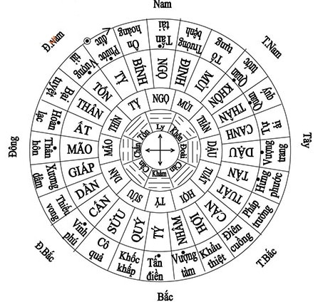Hướng bố trí nhà vệ sinh hợp phong thủy