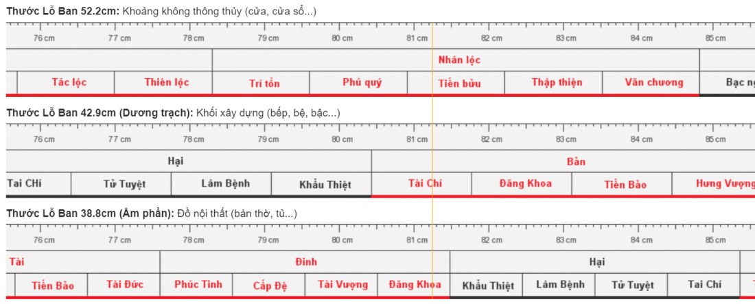 Kích thước cửa phòng ngủ theo thước lỗ ban.