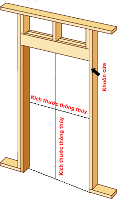 Kích thước cửa phòng ngủ