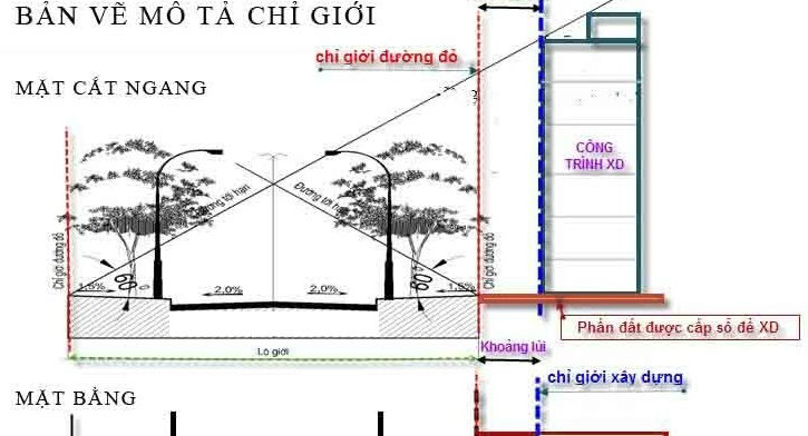 Cách xác định lộ giới