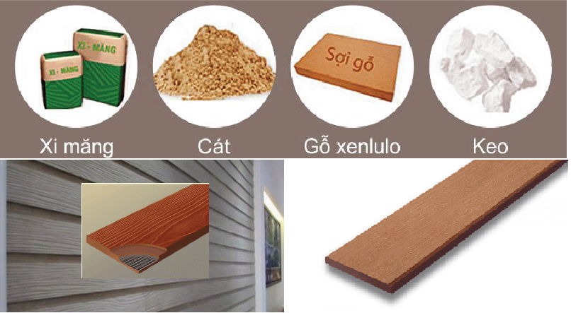 Cấu tạo của gỗ Conwood